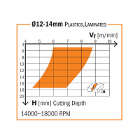 D=8x32X80 Z2 UP  بنطه PG.,KD حلزوني ارضيه  يمين مصنوعة من كربيد صلب CMT--191.081.11