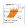 D=8x32X80 Z2 UP  بنطه PG.,KD حلزوني ارضيه  يمين مصنوعة من كربيد صلب CMT--191.081.11
