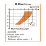 بنطه تكسير حلازوني 195.100.12 شمال D=10X32X80   UP CMT